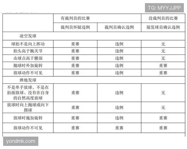 掷界外球规则详解:哪些动作会被判违例? 掷界外球规则详解:哪些动作会被判违例?